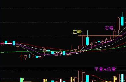 量价关系分析_成交量形态判断_放量公式