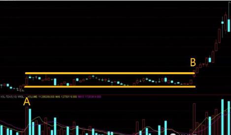 成交量形态判断_放量公式_量价关系分析