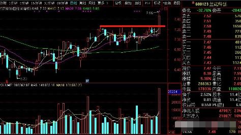 放量公式_量价关系分析_成交量形态判断