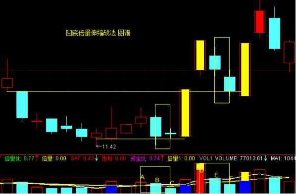 放量公式_量价关系分析_成交量形态判断