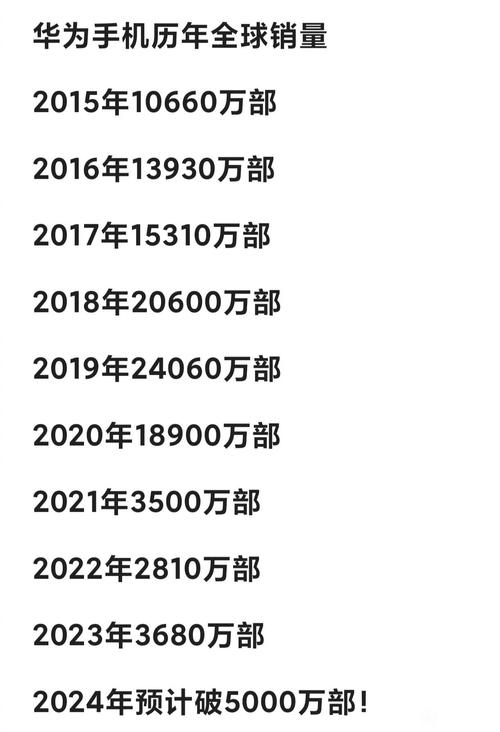 华为销售收入2455亿元同比增长40%_华为2016年上半年度经营业绩_华为上半年财报
