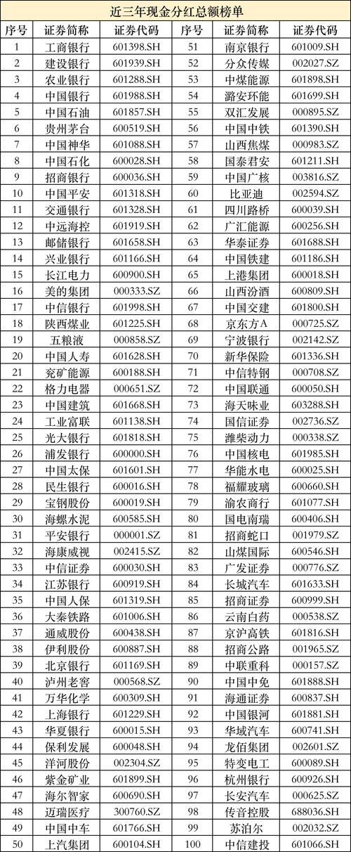民生银行 分红比例_国有大行分红总额近2000亿_银行中期分红方案