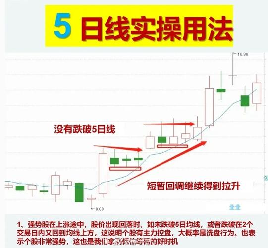 520均线战法_5日20均线短线交易系统_股价在成本下方运行是什么意思