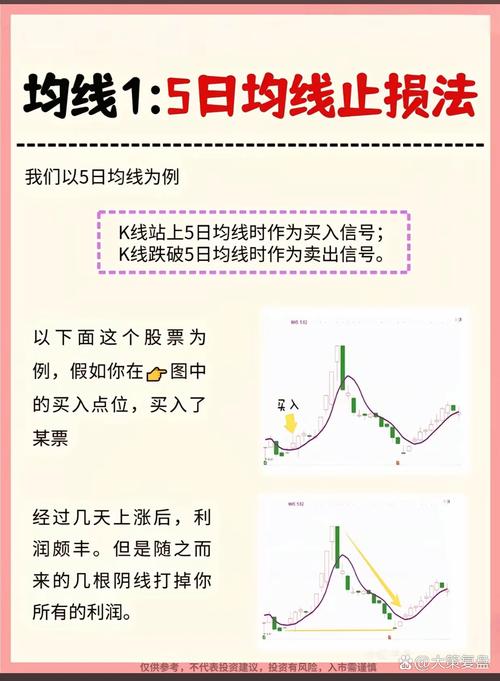 5日20均线短线交易系统_520均线战法_股价在成本下方运行是什么意思