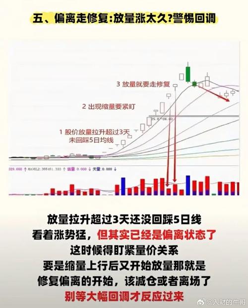 交易系统极简_45度趋势成本线_股价在成本下方运行是什么意思