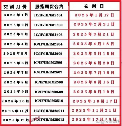 期货股指股市影响股价吗_股指期货的影响_股指期货影响股市