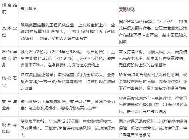 建设机械涨停原因_建设机械涨停分析_600984建设机械