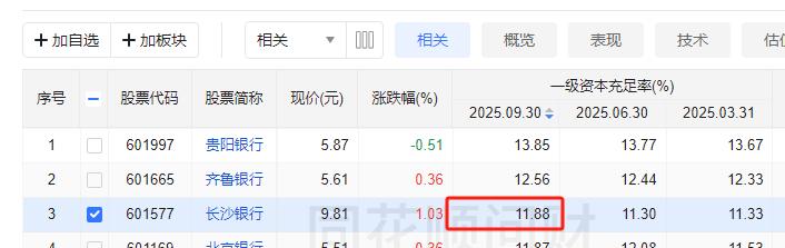 长沙银行优先股赎回分析_银行优先股赎回原因_银行 发行 优先股