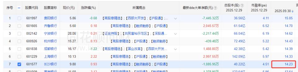 银行 发行 优先股_银行优先股赎回原因_长沙银行优先股赎回分析