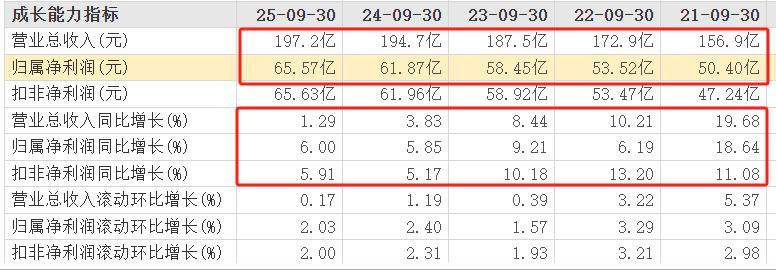 银行 发行 优先股_长沙银行优先股赎回分析_银行优先股赎回原因