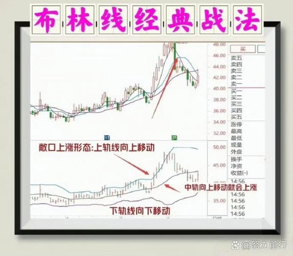 放量公式_交易心理_布林线量柱策略