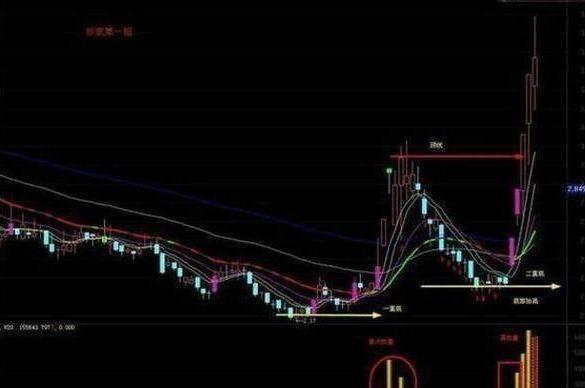 放量公式_成交量指标怎么看_量增价升买入信号
