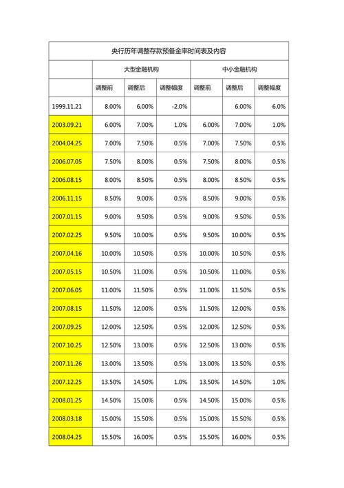 降低存款准备金的意义_中国货币政策预调微调_央行存款准备金率下调