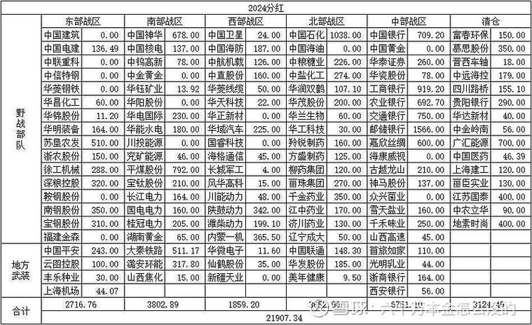 民生银行2024年业绩报告_民生银行 分红比例_民生银行营收净利润双降