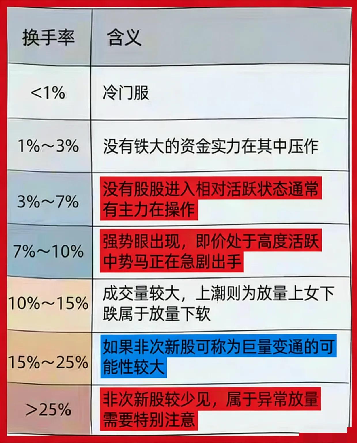 股价在成本下方运行是什么意思_分时图核心指标分析_五档盘口供需关系判断