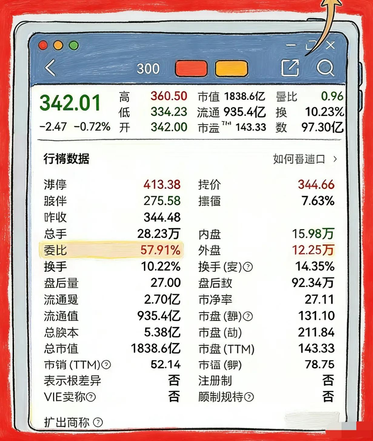 分时图核心指标分析_五档盘口供需关系判断_股价在成本下方运行是什么意思