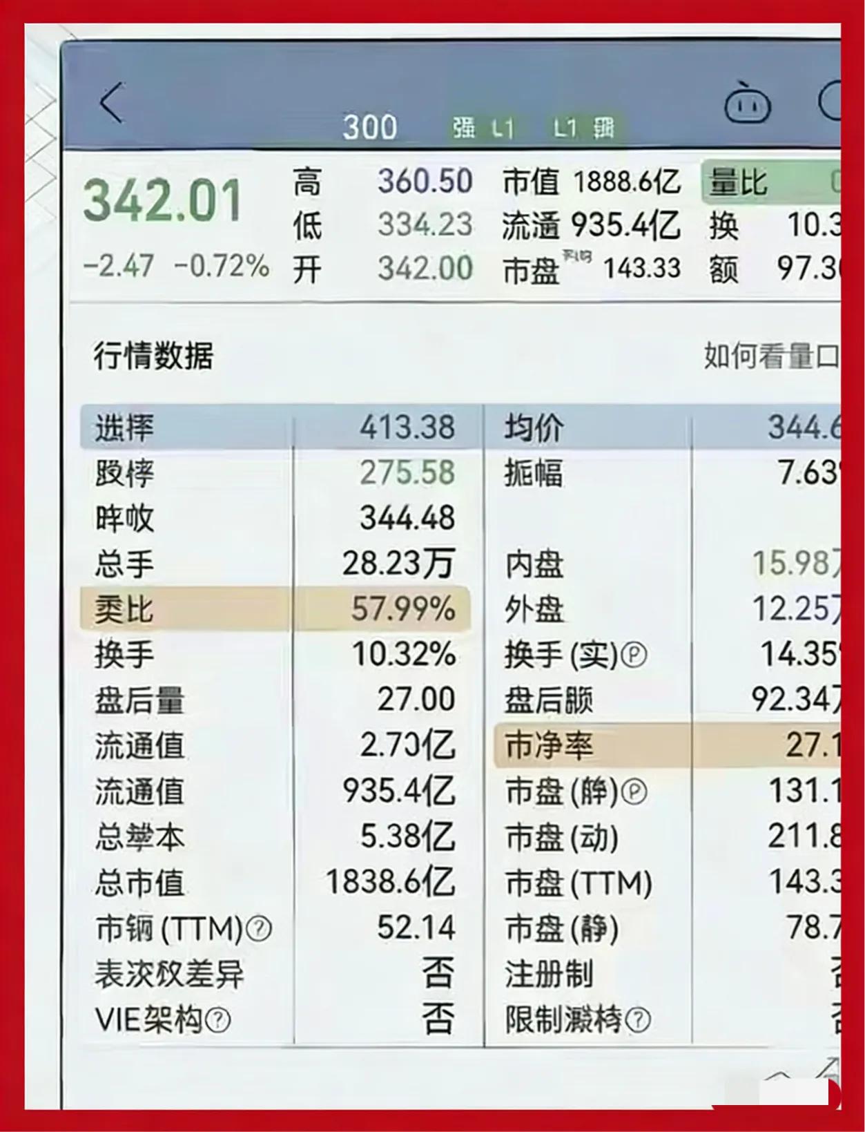 五档盘口供需关系判断_分时图核心指标分析_股价在成本下方运行是什么意思
