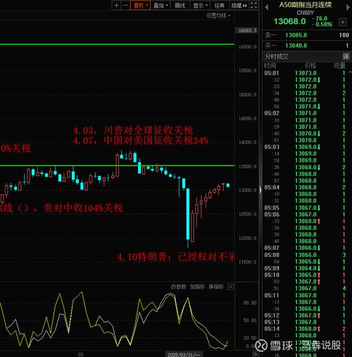 股指期货交割日对股市影响几何？多因素综合分析来了