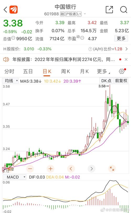 2026年中国银行股价微跌，优先股稳定性或吸引安全投资资金