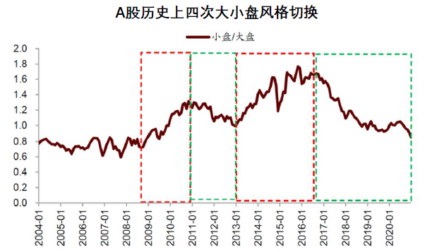优质小盘股牛市起点_股社区 定增 牛市 熊市_中证1000指数投资价值
