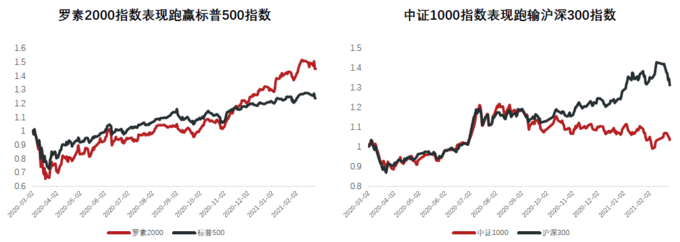 股社区 定增 牛市 熊市_优质小盘股牛市起点_中证1000指数投资价值