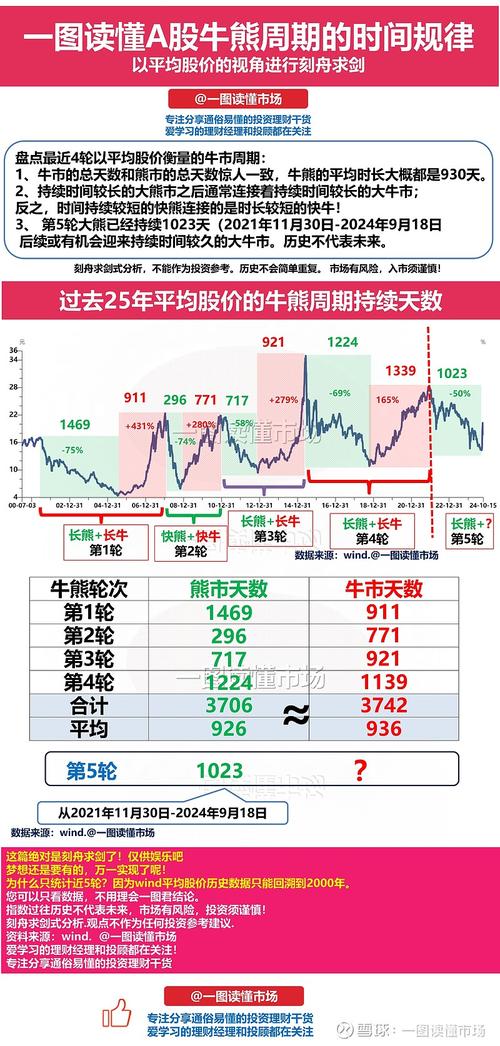 优质小盘股牛市起点_股社区 定增 牛市 熊市_中证1000指数投资价值
