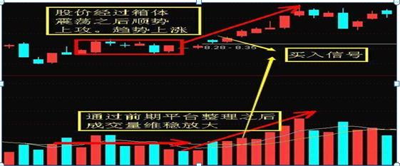 成交量应用技巧_量价关系分析_放量公式