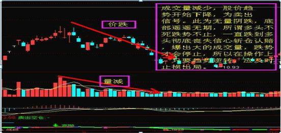 量价关系分析_成交量应用技巧_放量公式