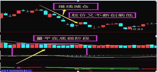 量价关系分析_放量公式_成交量应用技巧