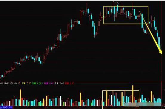 趋势思维炒股精髓_放量公式_只做确定上涨的股