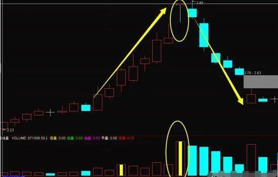 趋势思维炒股精髓_只做确定上涨的股_放量公式