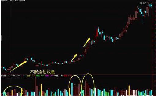 只做确定上涨的股_趋势思维炒股精髓_放量公式