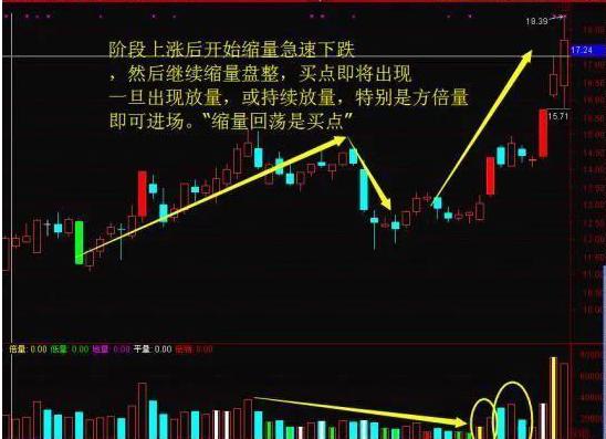 只做确定上涨的股_趋势思维炒股精髓_放量公式
