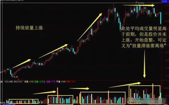只做确定上涨的股_放量公式_趋势思维炒股精髓