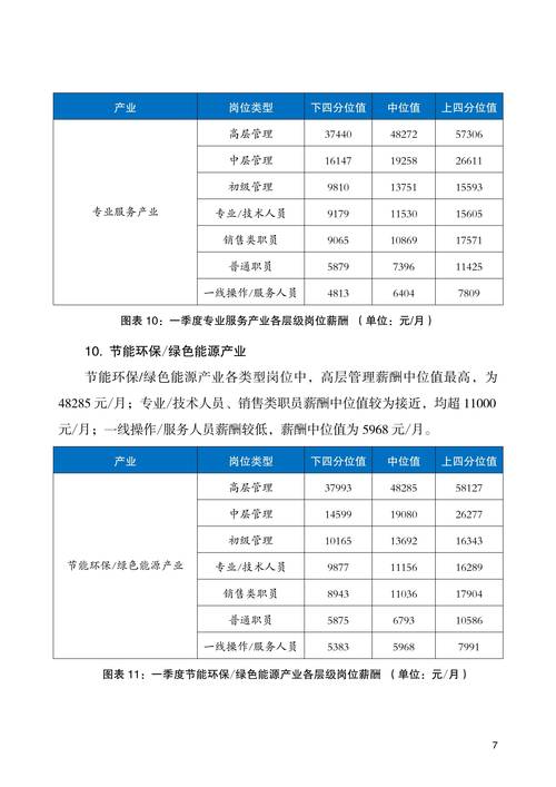 薪酬趋势分析_人力资源跳槽涨幅预测_薪酬水平高的企业应关注市场薪酬点位