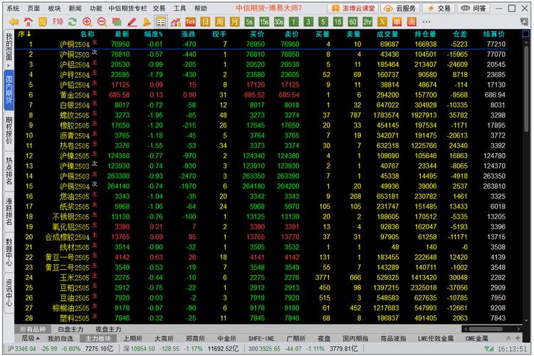 期货公司文华财经软件使用限制_文华财经期货软件停用_博易大师期货手机版下载