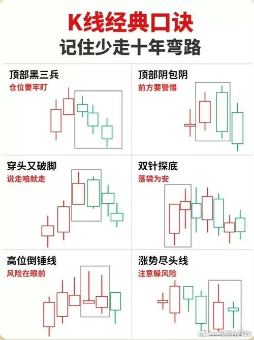 看涨k线口诀大全_早晨十字星看涨信号_k线图看涨信号口诀