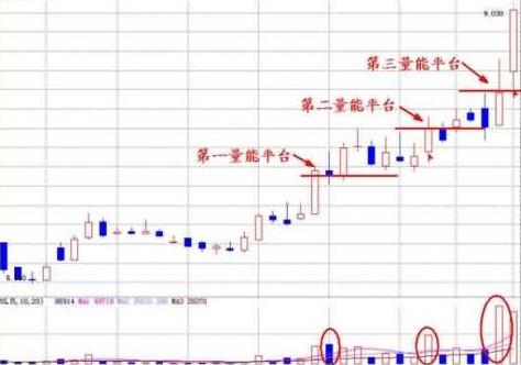 股民必看！成交量分析与量能平台突破，掌握放量实战要点