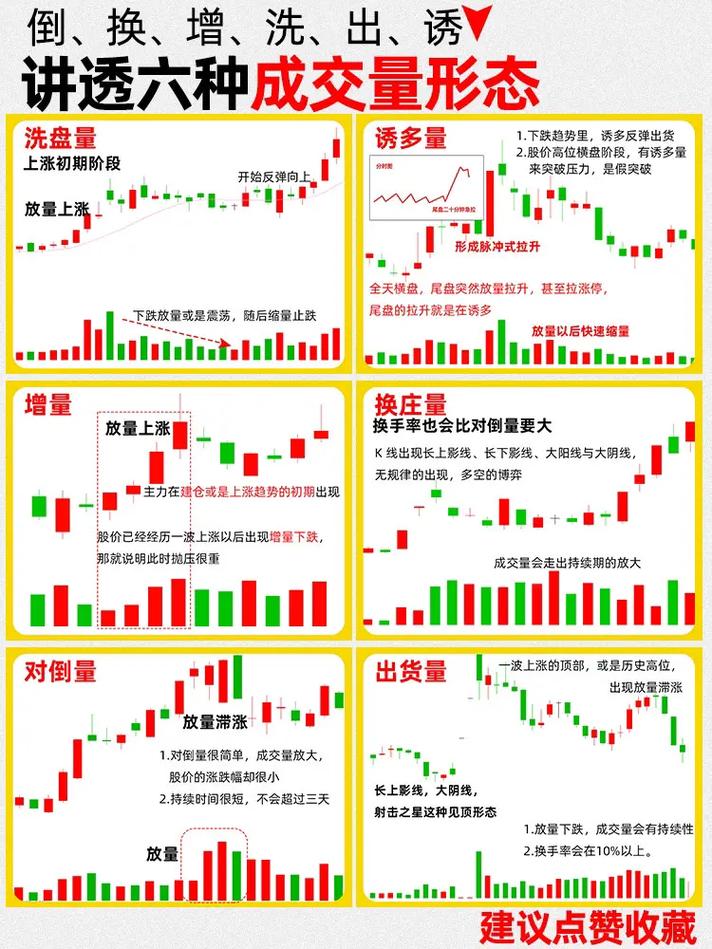 放量公式_量能平台突破_成交量与K线分析结合