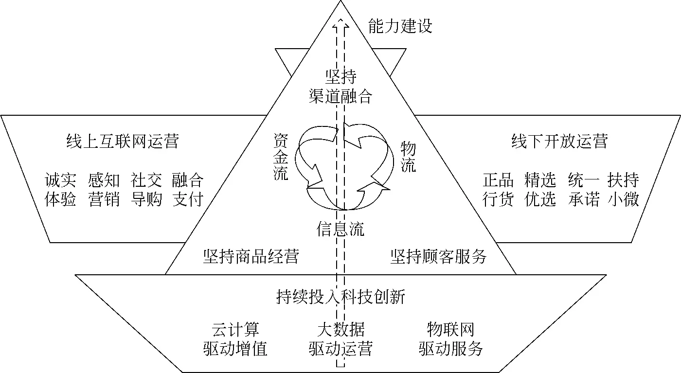 苏宁易购线上线下融合 O2O 零售转型战略_苏宁电器和京东哪个好