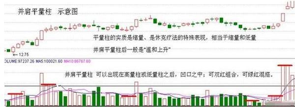 成交量分析_放量公式_换手率量比总金额