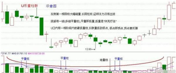 换手率量比总金额_成交量分析_放量公式