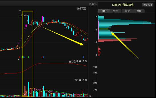 成交量分析_换手率量比总金额_放量公式