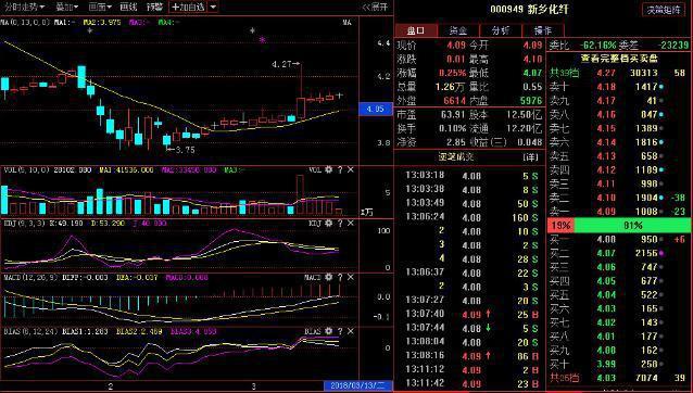 集合竞价交易规则_收市竞价交易分为几个阶段_集合竞价挂单技巧