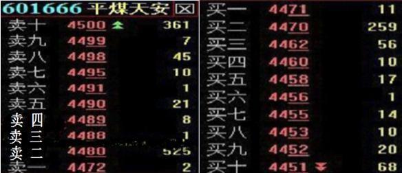 收市竞价交易分为几个阶段_集合竞价交易规则_集合竞价挂单技巧