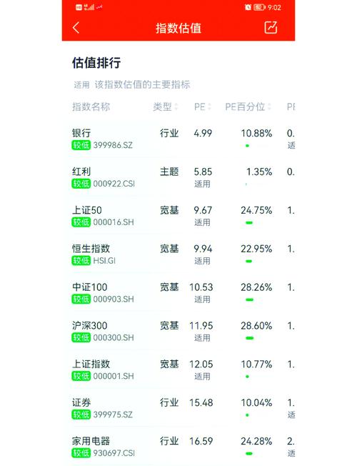大盘股吧000100 基金投资策略：基于目标客户特征筛选股票初选库找超额收益