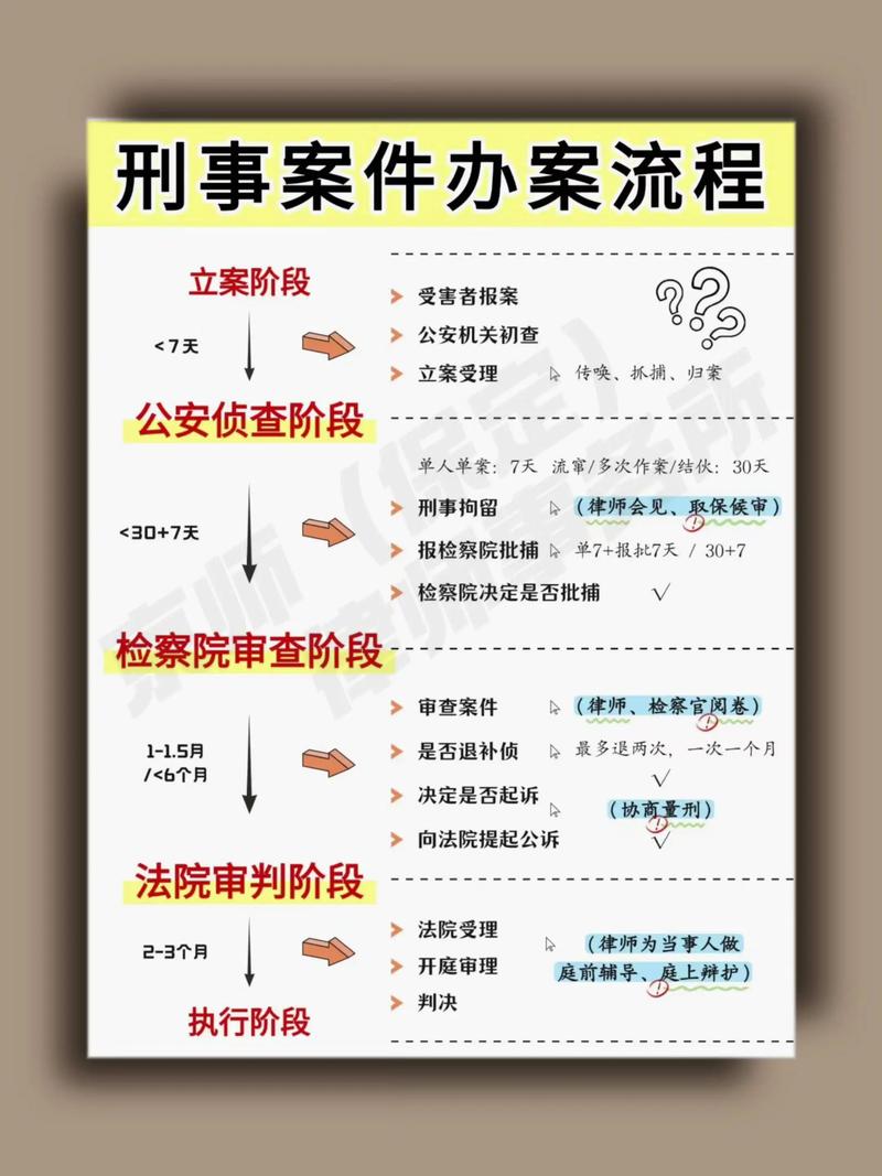最高人民法院修改案件案号规定_法院案件号怎么查询_专门审判代字确定