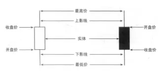 k线图看涨信号口诀_K线图入门教程_识别K线形态技巧