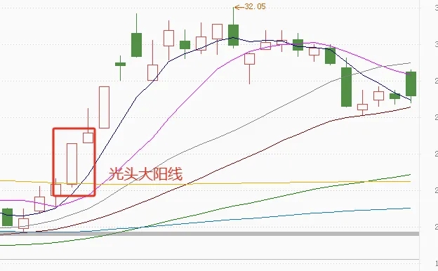 识别K线形态技巧_K线图入门教程_k线图看涨信号口诀