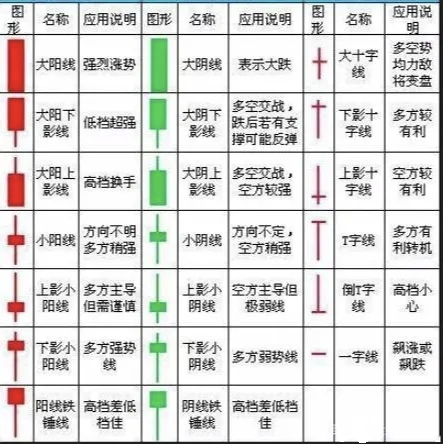识别K线形态技巧_K线图入门教程_k线图看涨信号口诀